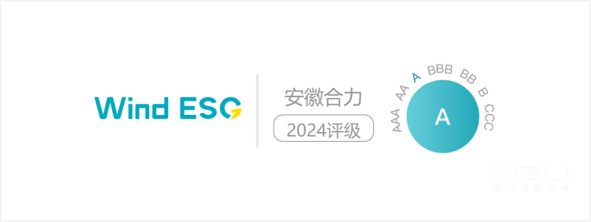 CA882024年Wind ESG评级为“A级”.png