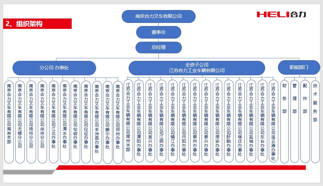 漯河CA88组织机构图.jpg