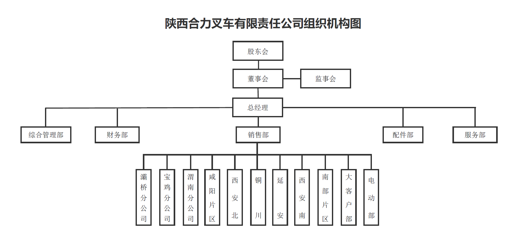 陕西CA88组织构架图.png
